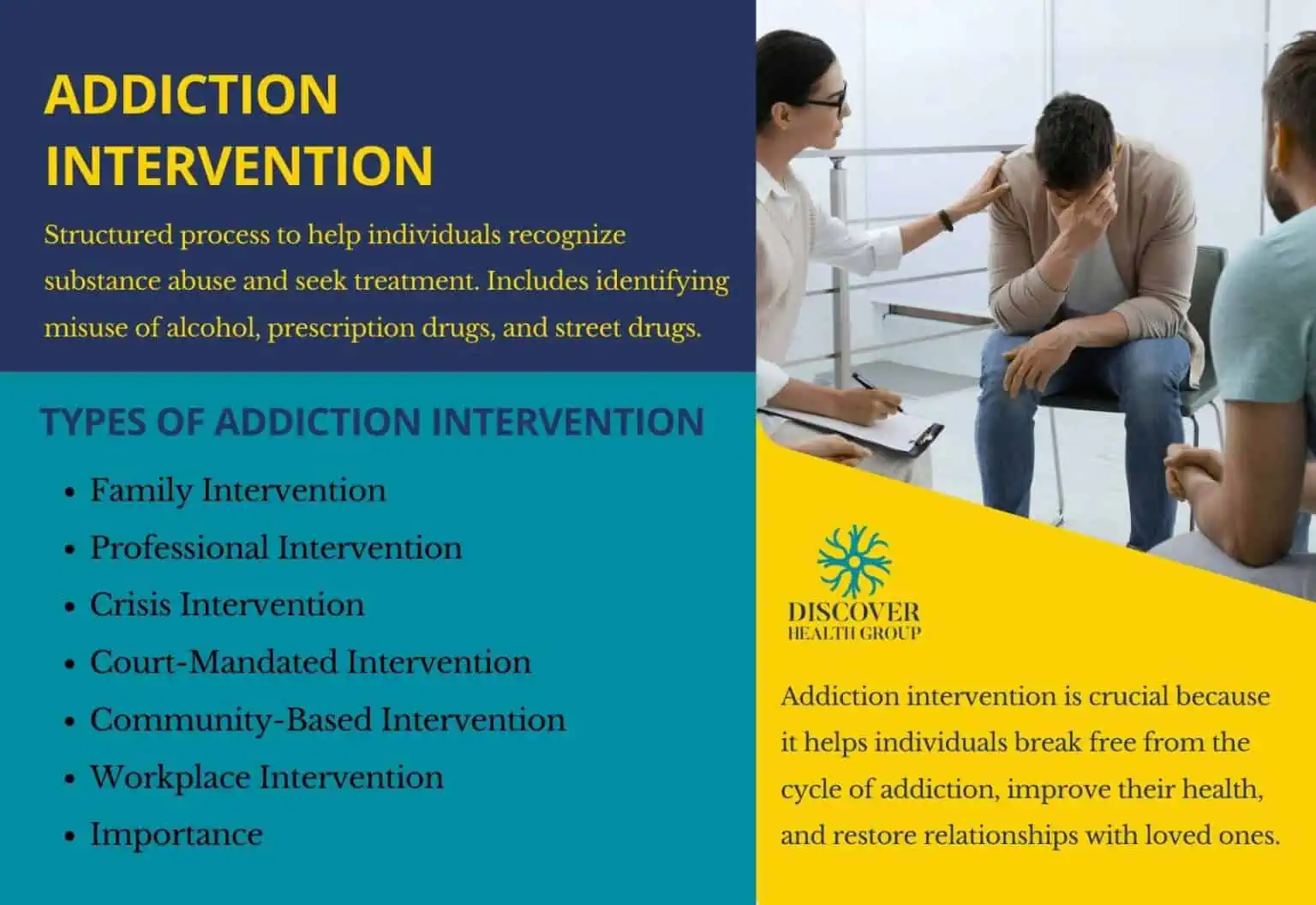 Addiction Intervention for Alcohol and Drug Addiction Intervention